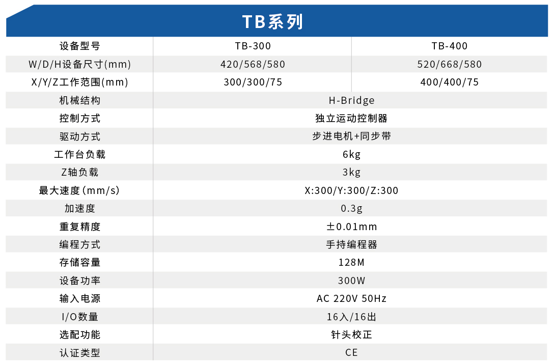 TBSʽʽC(j)ϵ(D1)