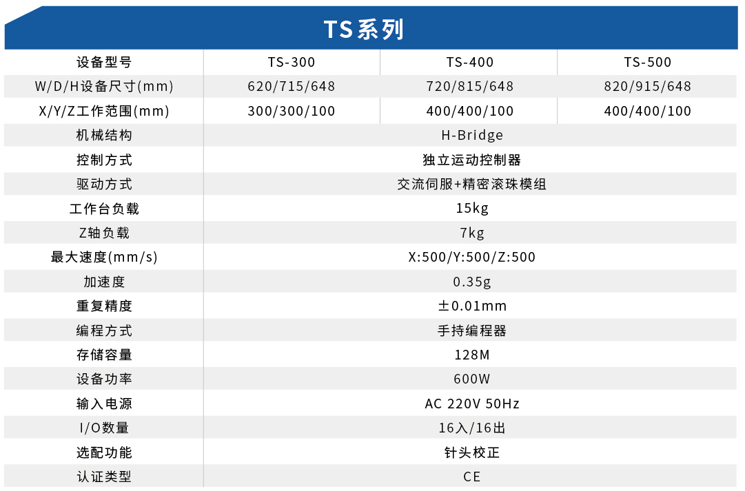 TSϵʽC(D1)