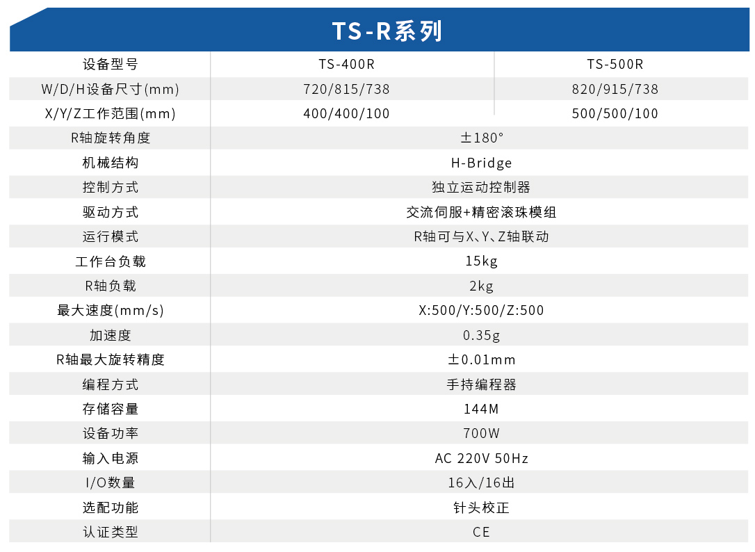 TS-RϵD(zhun)C(j)(D1)