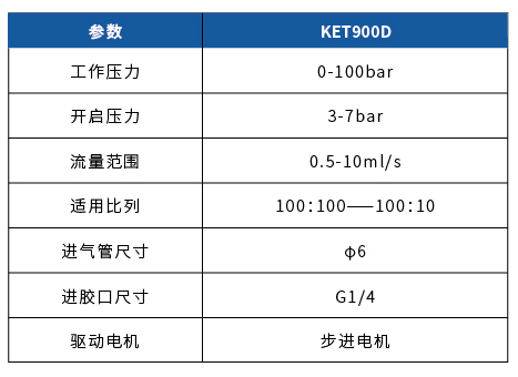 KET900DpM݄(dng)B(ti)y(D1)