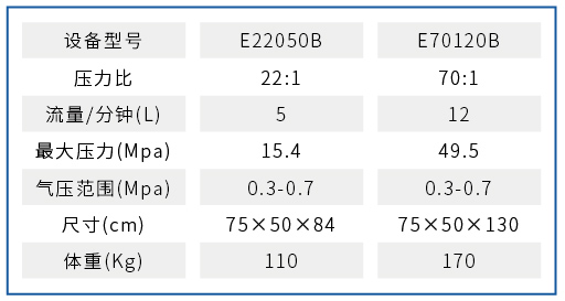 HASCOϱ(D2)